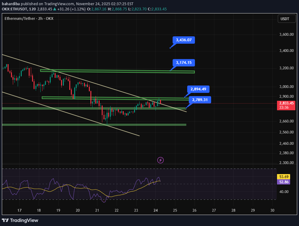 ،التحليل الفني،bahardiba