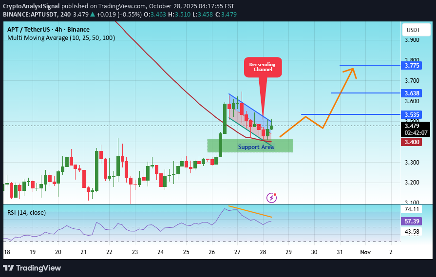 خرید،تکنیکال،CryptoAnalystSignal