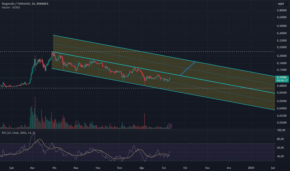 شراءDOGE،التحليل الفني،analizcigeldihanim
