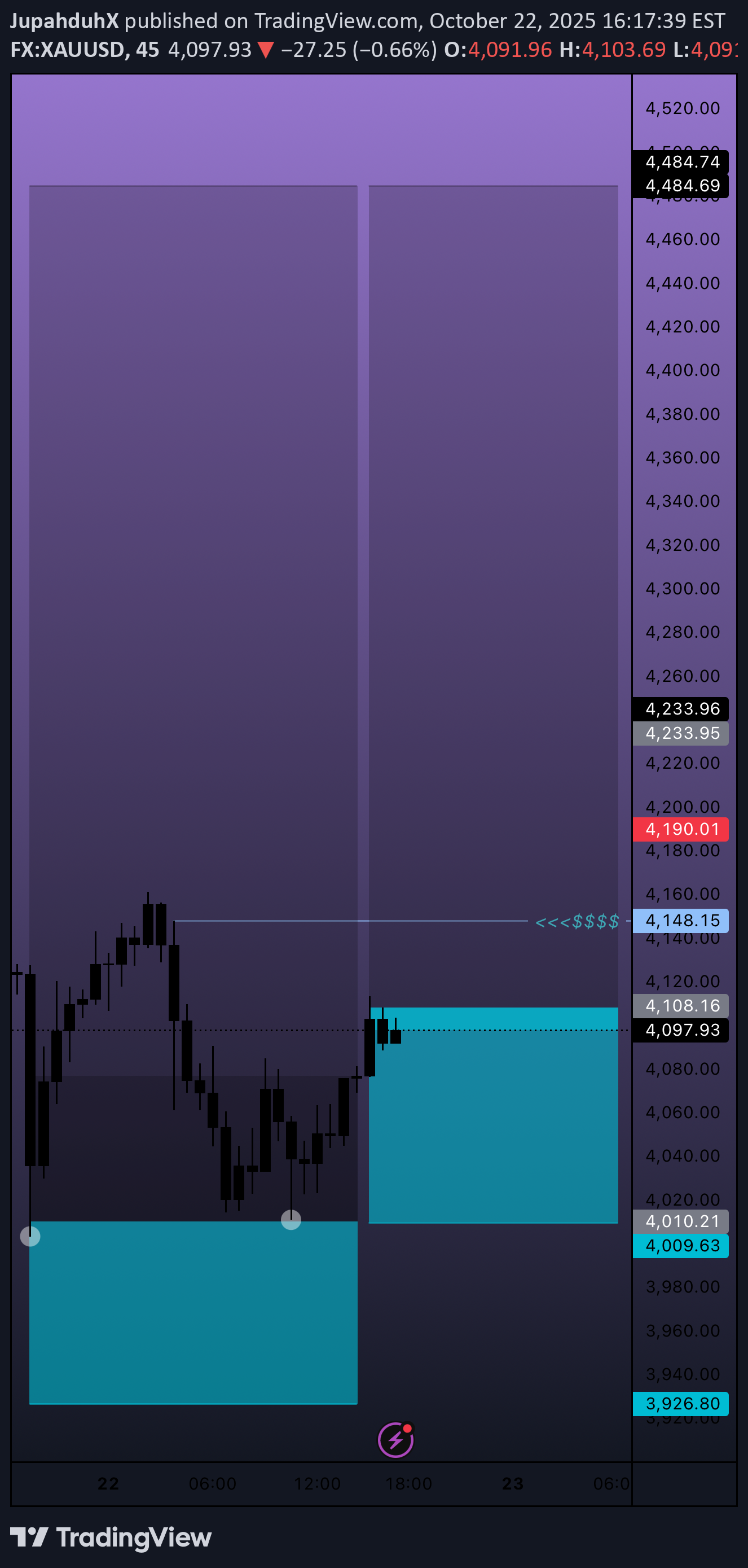 خریدPAXG،تکنیکال،JupahduhX