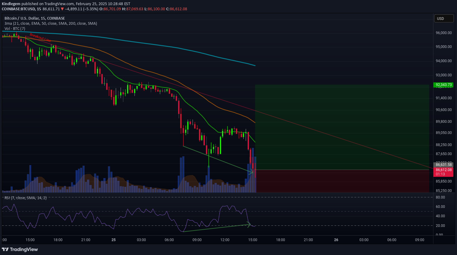 Satın alBTC،Teknik،Kindlegem