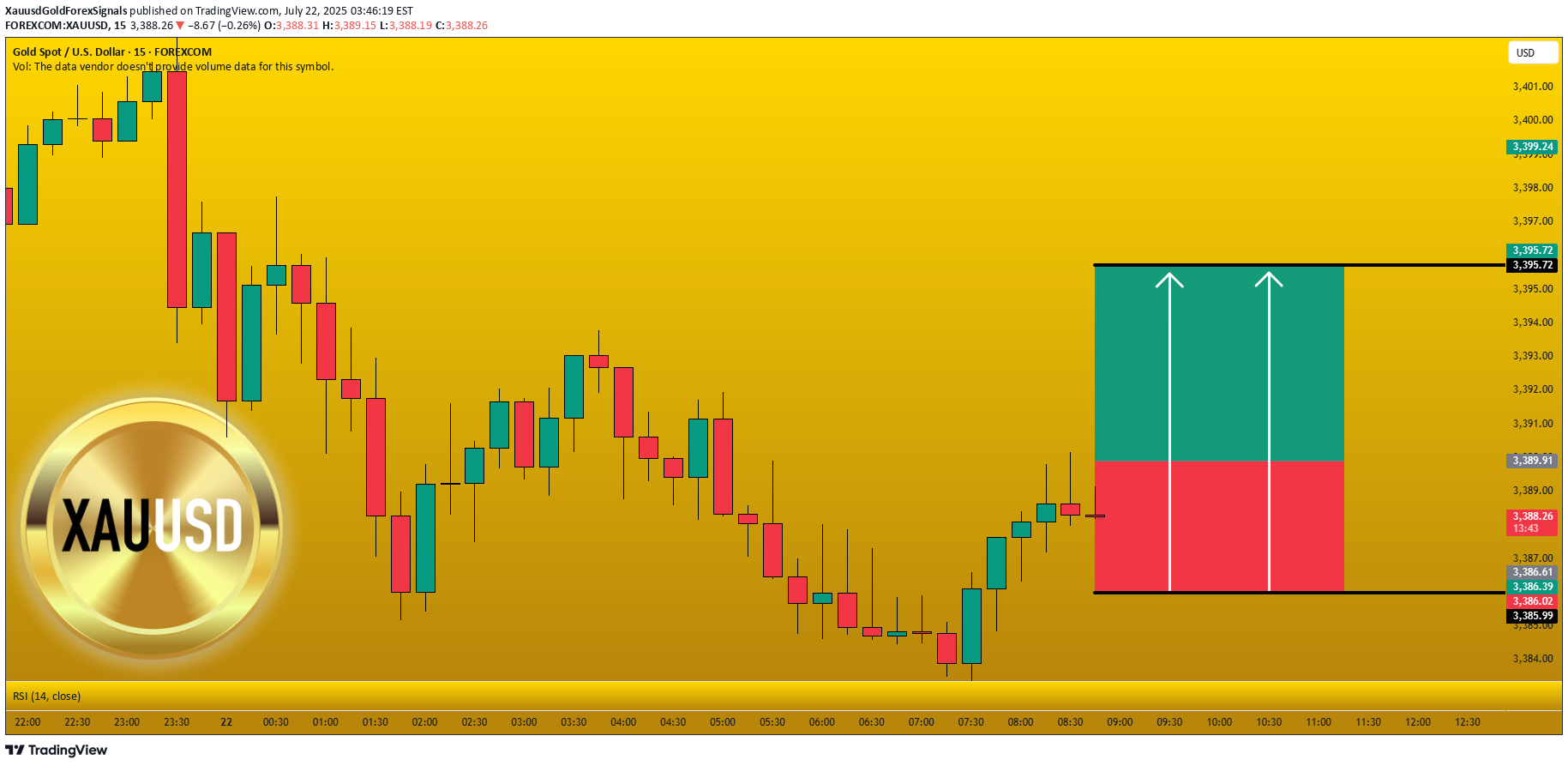 BuyPAXG،Technical،XauusdGoldForexSignals