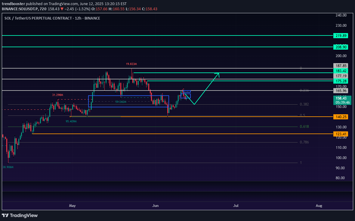 BuySOL،Technical،trendbooster