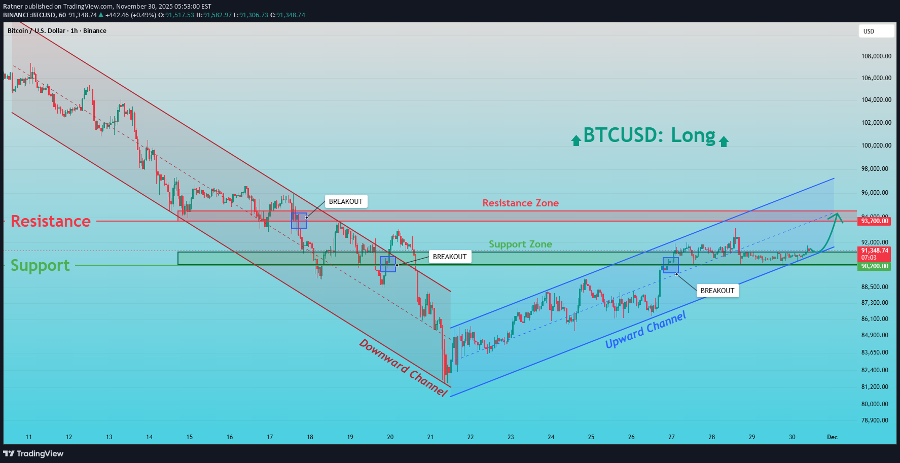 Satın alBTC،Teknik،Ratner