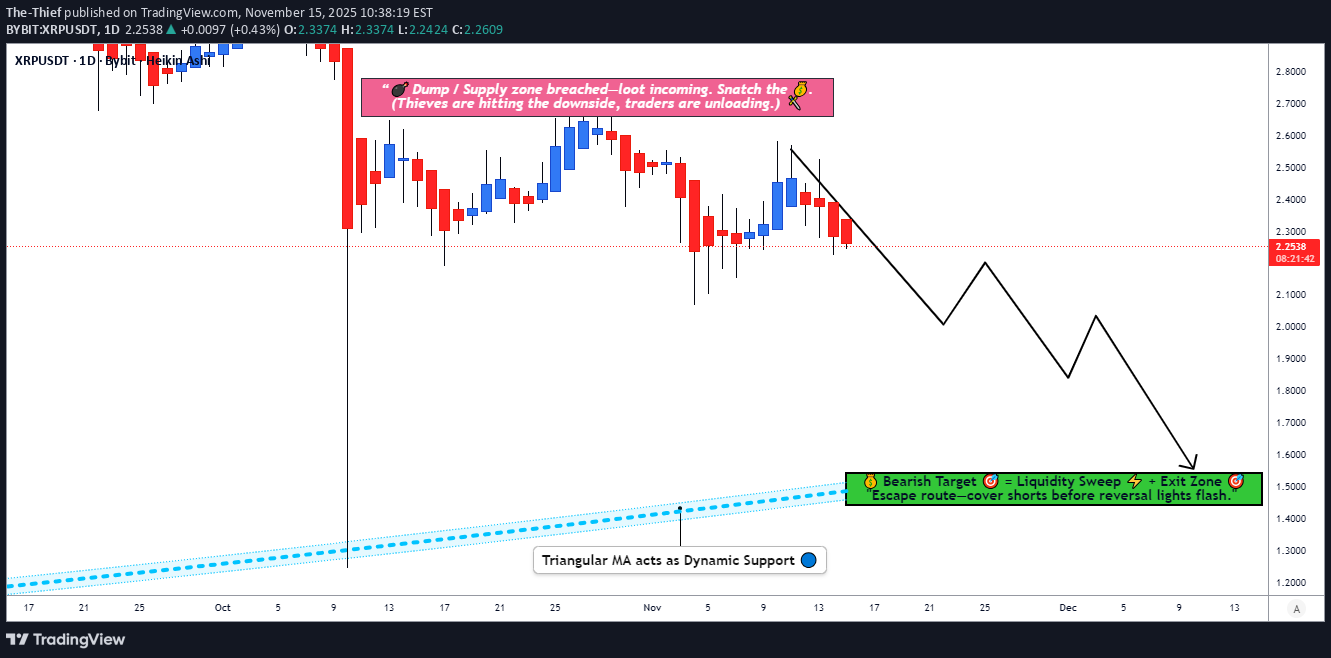 فروشXRP،تکنیکال،The-Thief