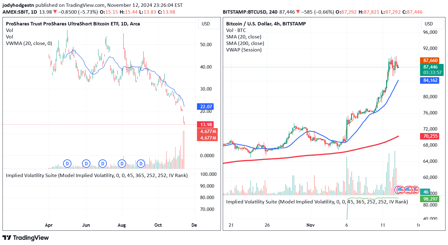 خریدBTC،تکنیکال،jodyhodgestn