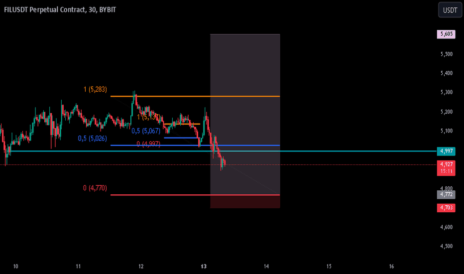BuyFIL،Technical،midyhkn