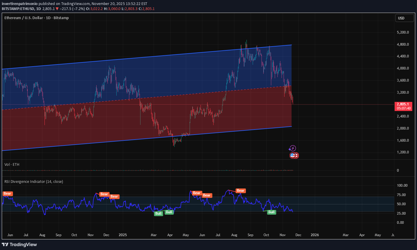 BuyETH،Technical،invertirenpatrimonio
