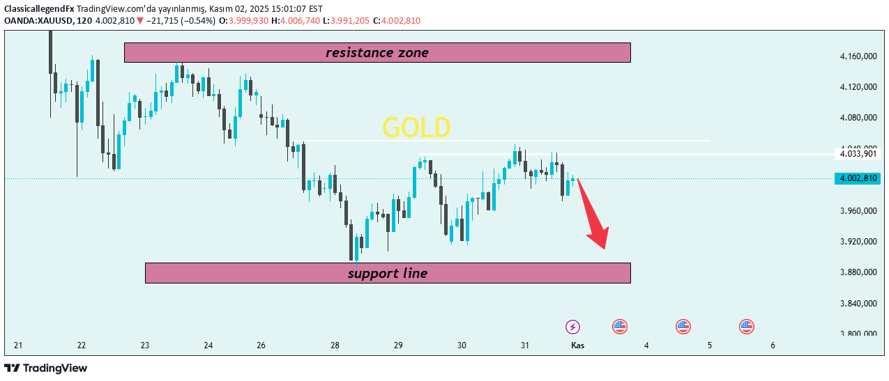 SellPAXG،Technical،ClassicallegendFx
