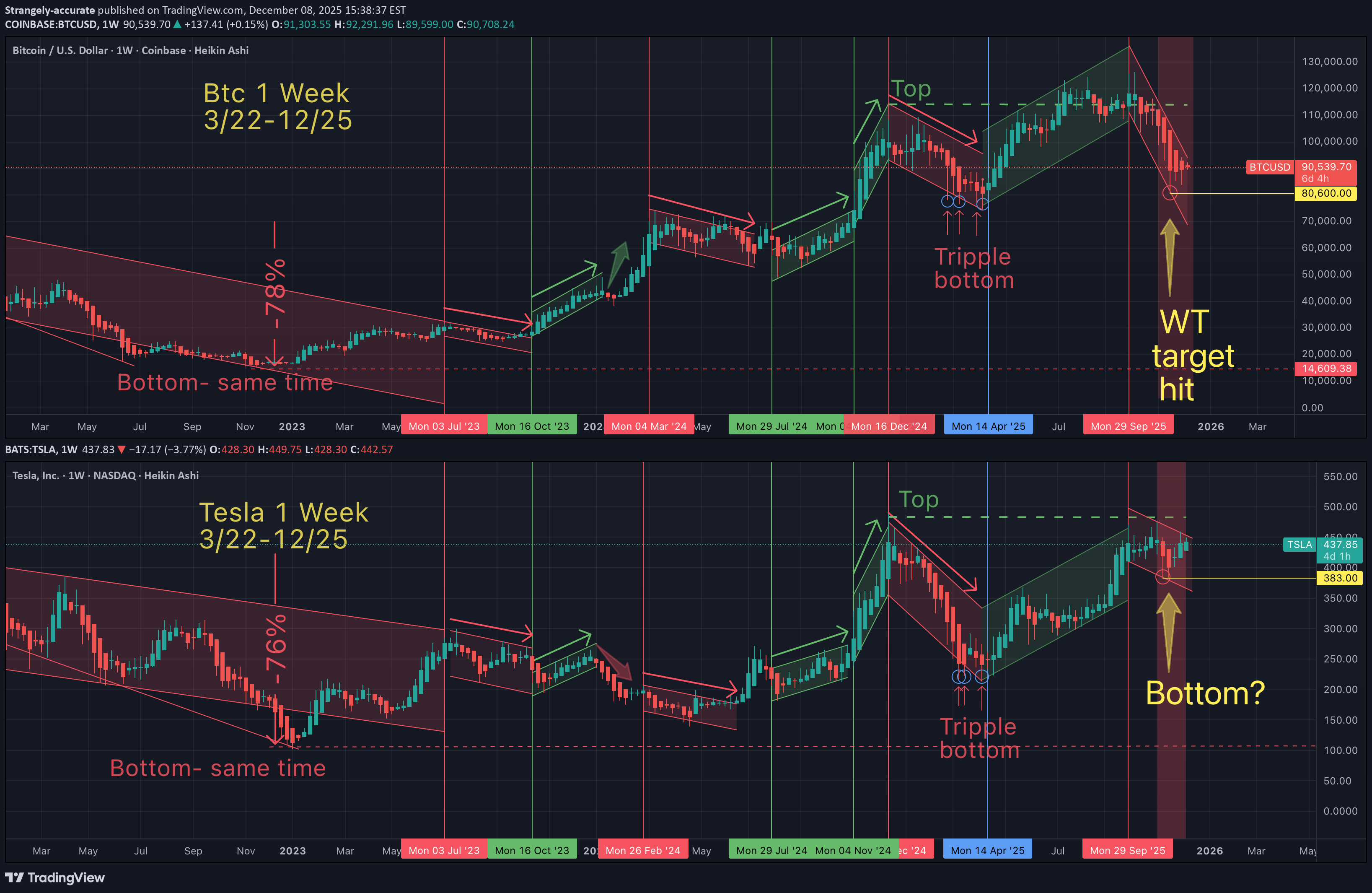 ،Teknik،Strangely-accurate