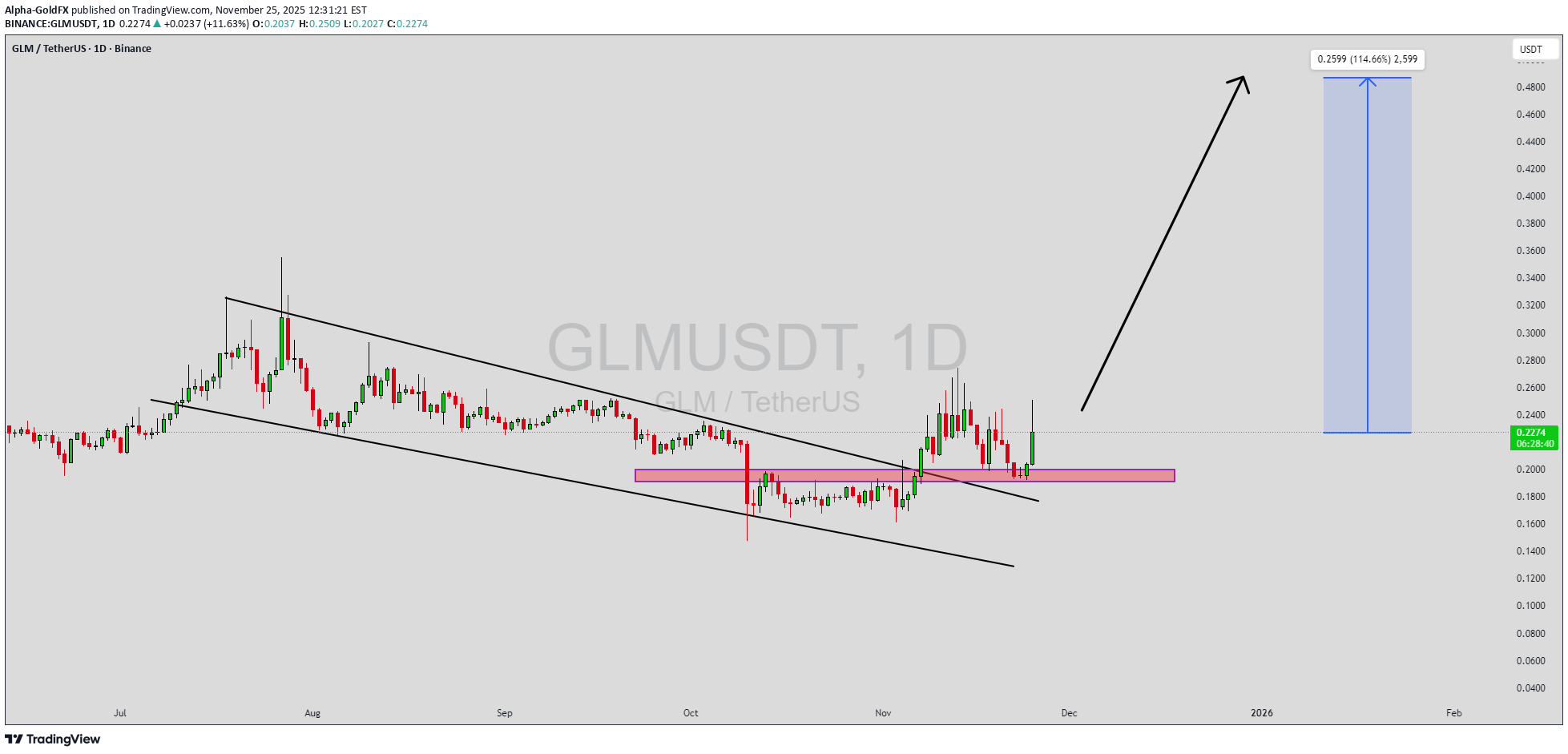 شراء،التحليل الفني،Alpha-GoldFX