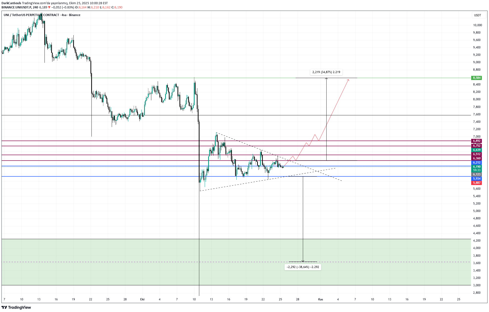 ،تکنیکال،DarkCanSouls