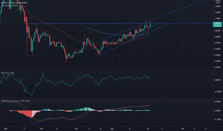 MANA،Technical،mermermustafa