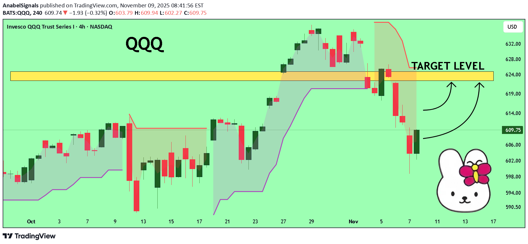 خرید،تکنیکال،AnabelSignals