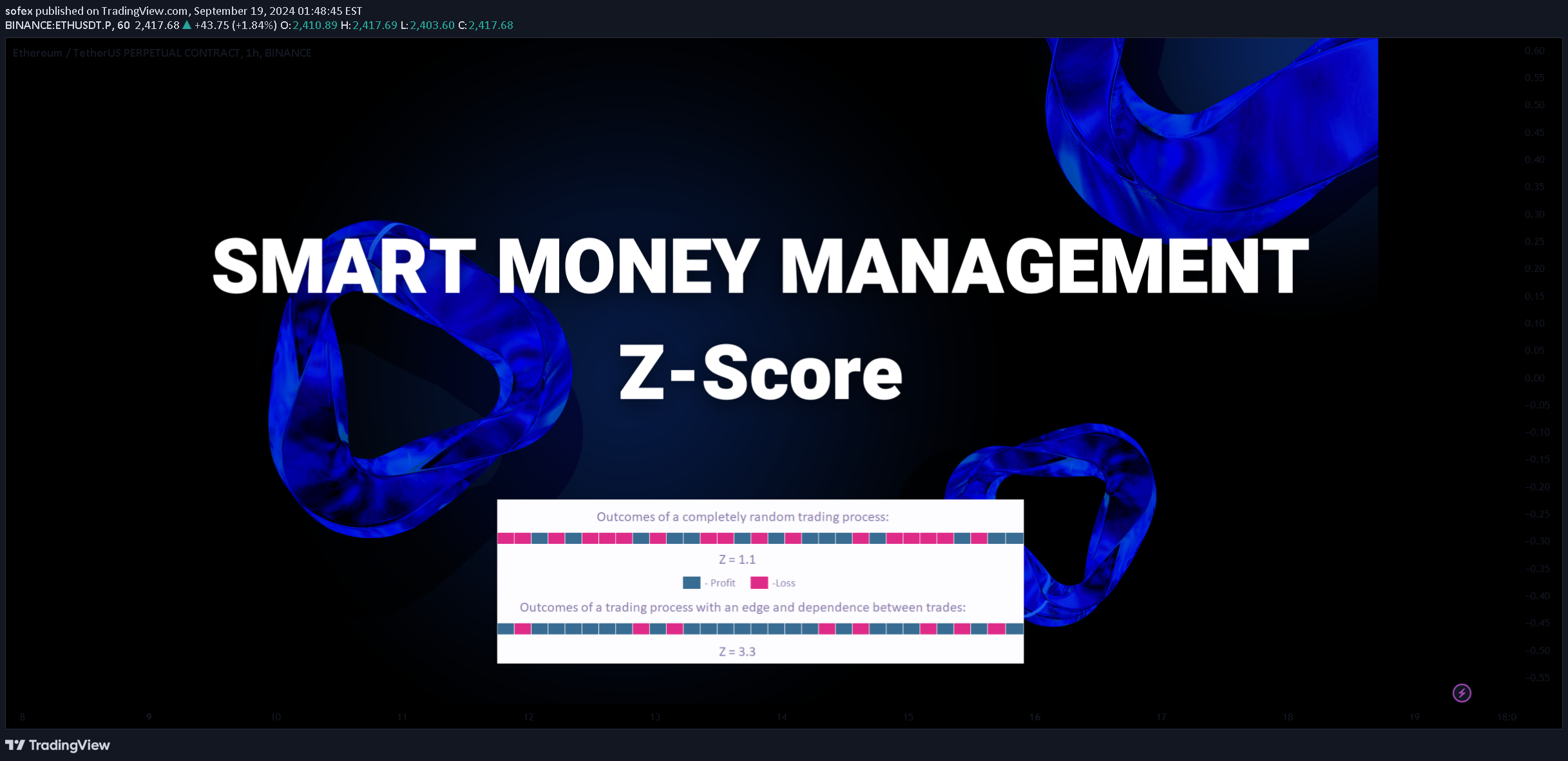 ETH،تکنیکال،sofex