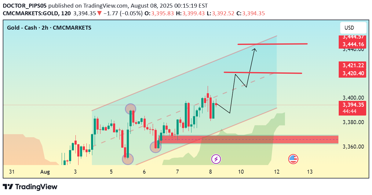 خریدPAXG،تکنیکال،DOCTOR_PIPS05