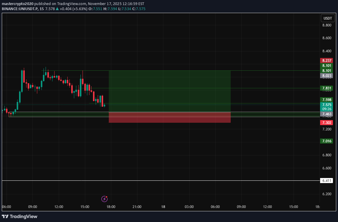 خرید،تکنیکال،mastercrypto2020