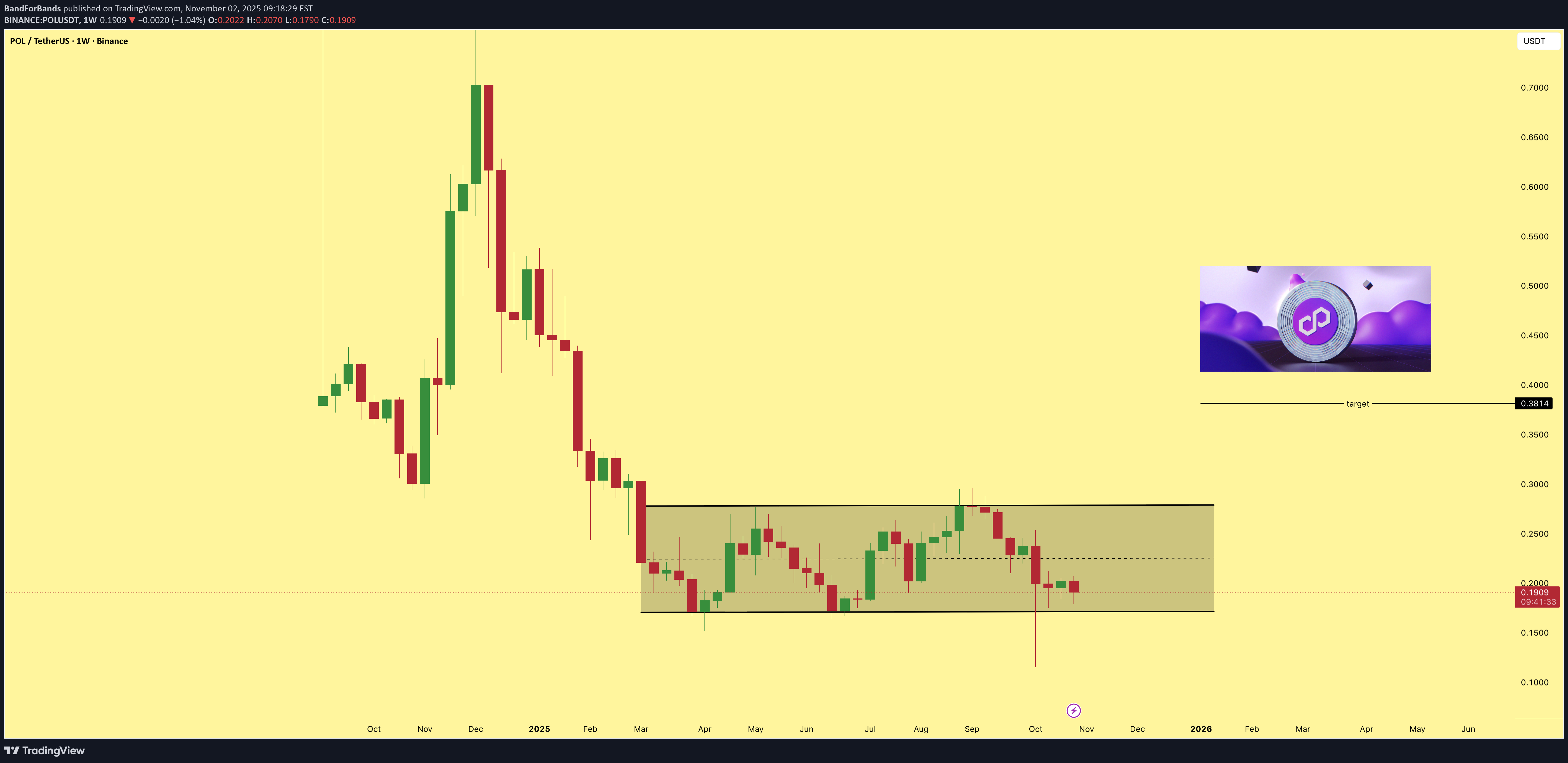 Satın al،Teknik،BandForBands