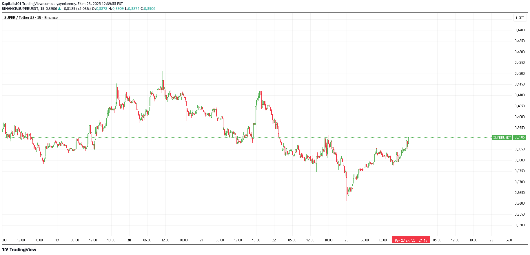،تکنیکال،Kapitalist01
