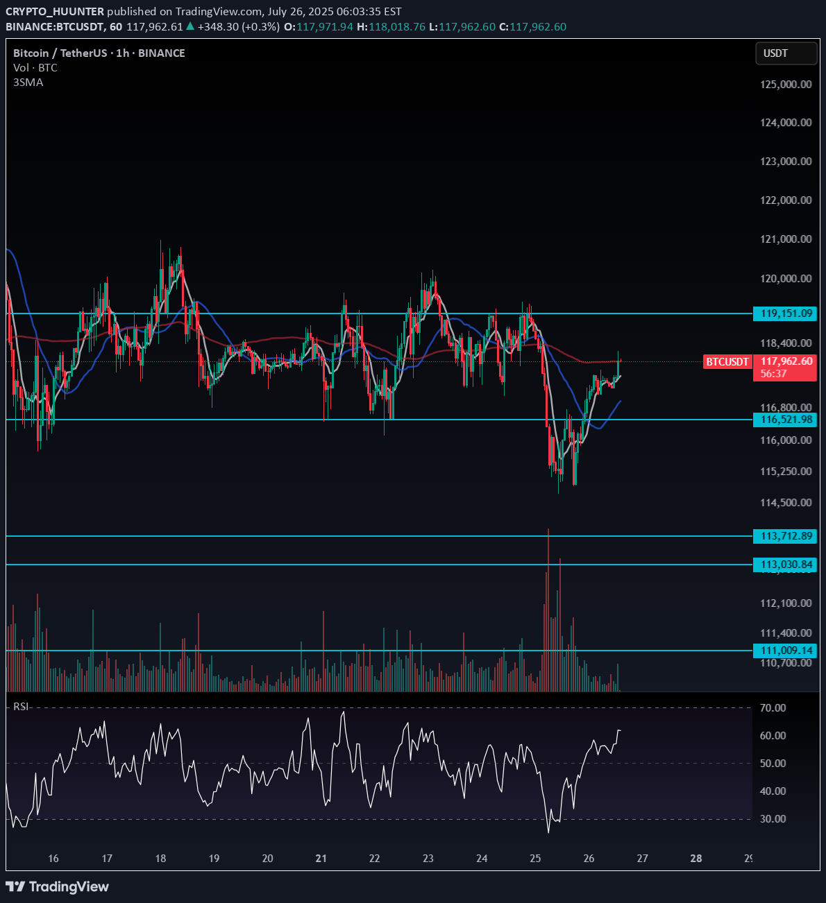 BTC،Technical،CRYPTO_HUUNTER