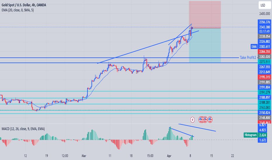 خریدPAXG،تکنیکال،LearningForexB2