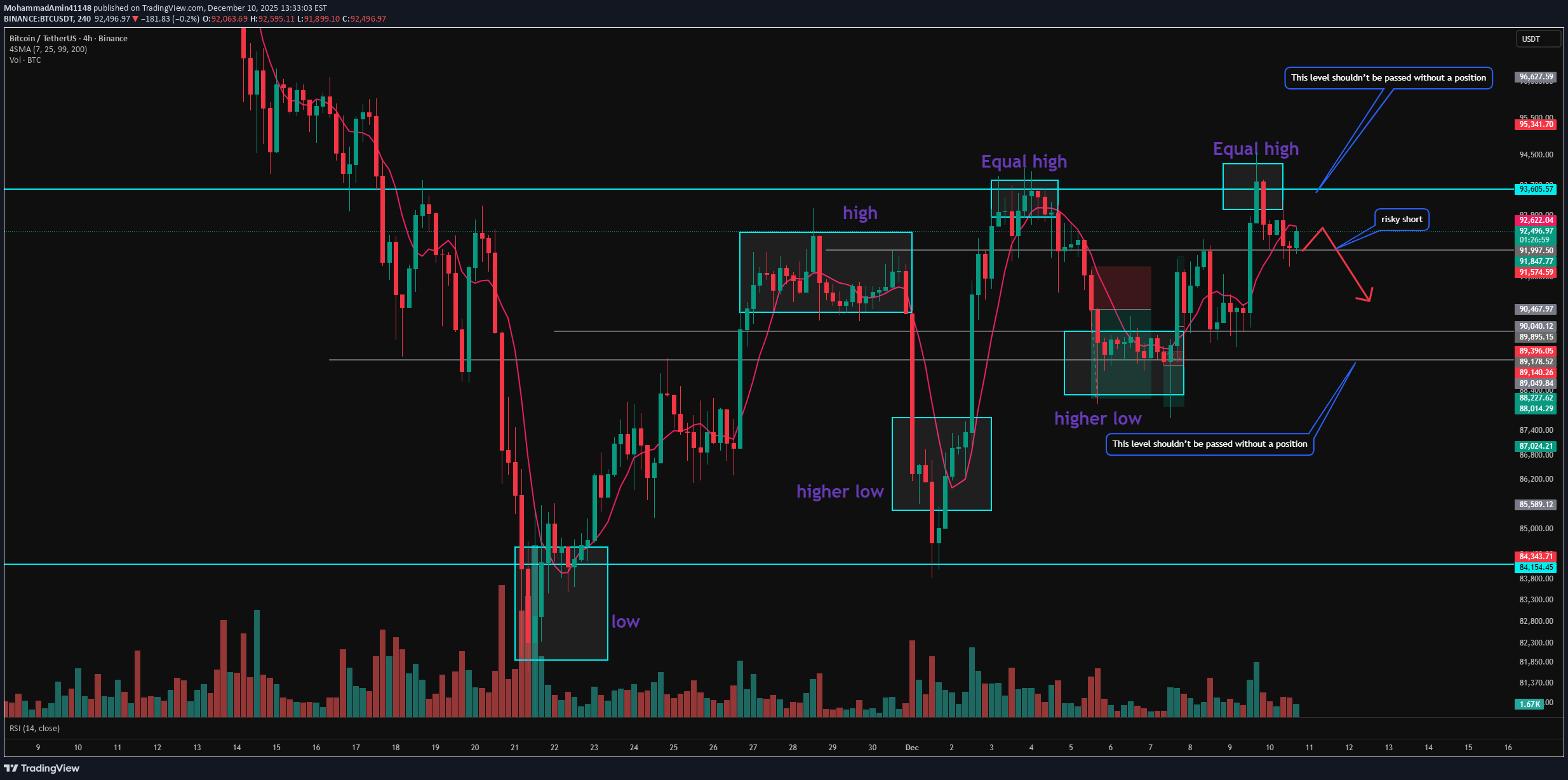 ،Teknik،MohammadAmin41148