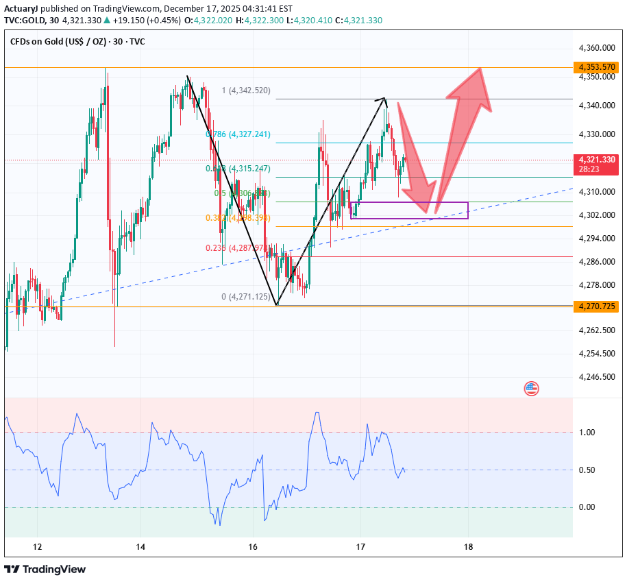 Satın alPAXG،Teknik،ActuaryJ