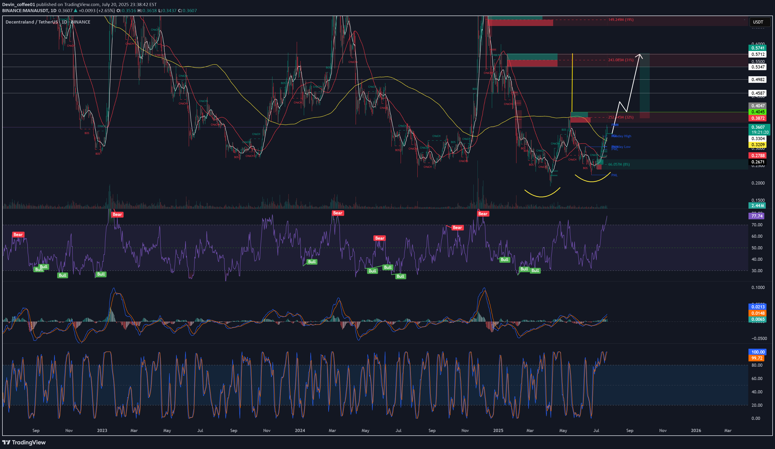 BuyMANA،Technical،Devin_coffee01