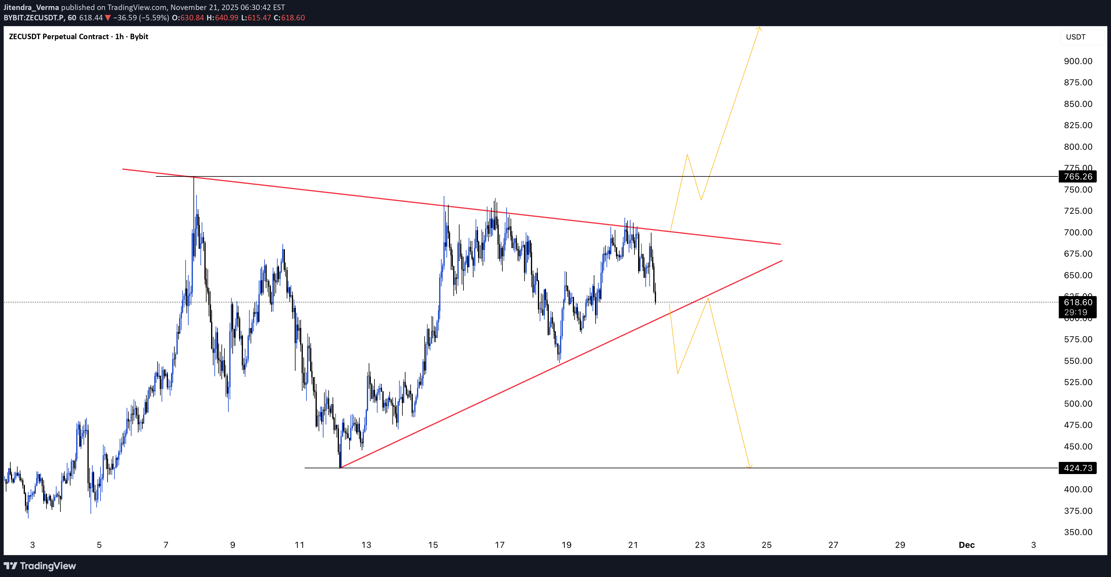 ،تکنیکال،Jitendra_Verma