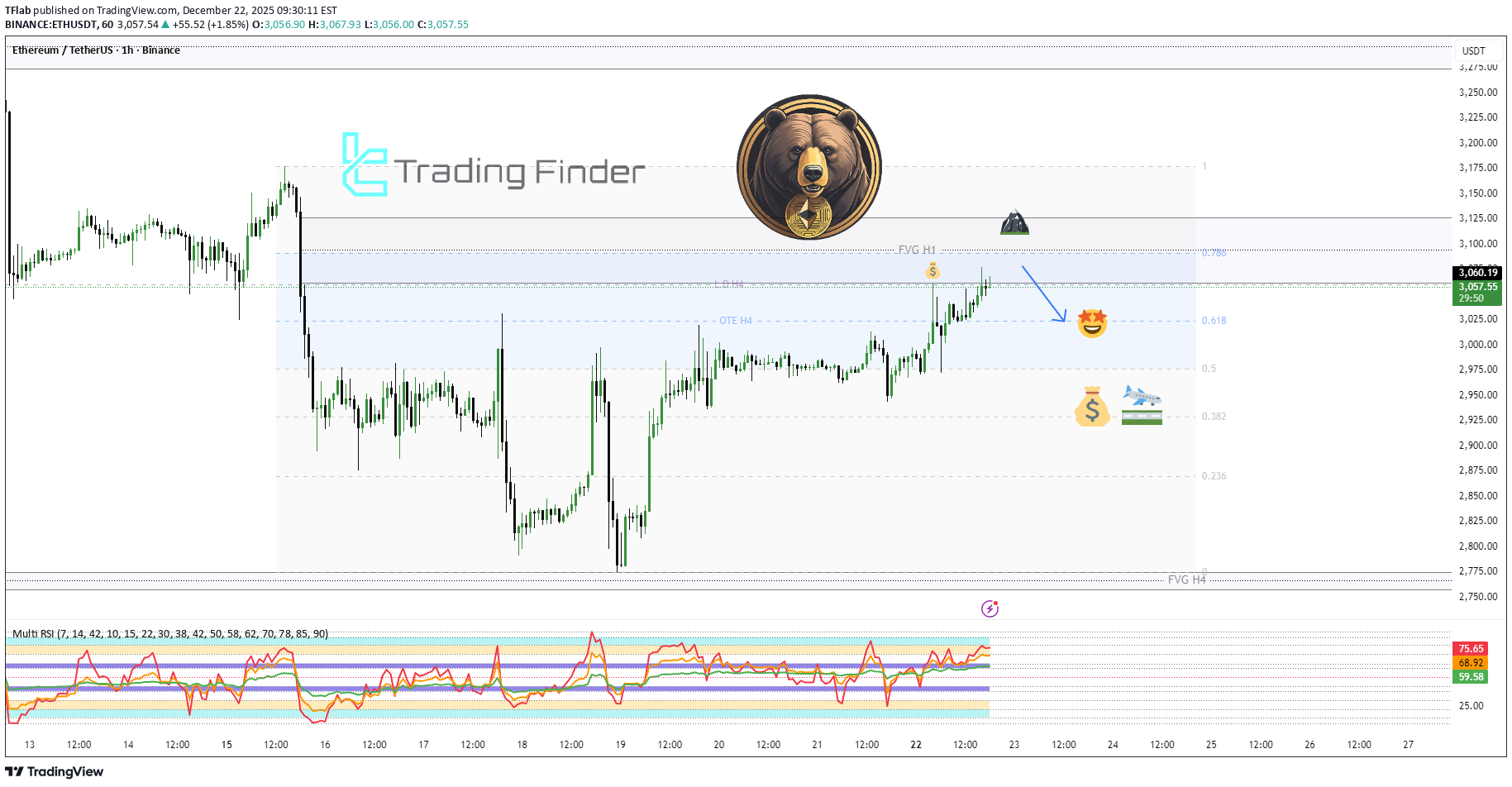 SellETH،Technical،TFlab