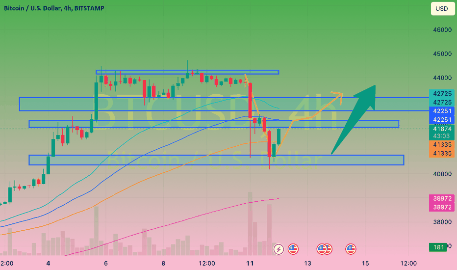 BTC،تکنیکال،Gwen_Humuna