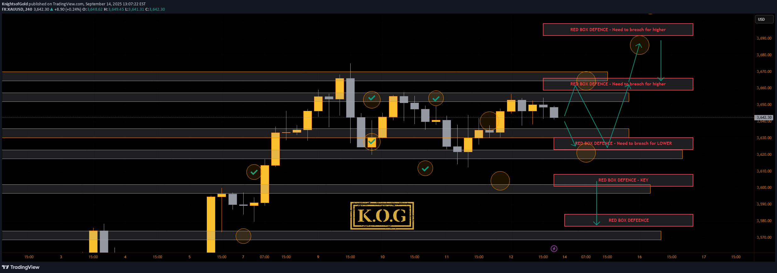 PAXG،تکنیکال،KnightsofGold