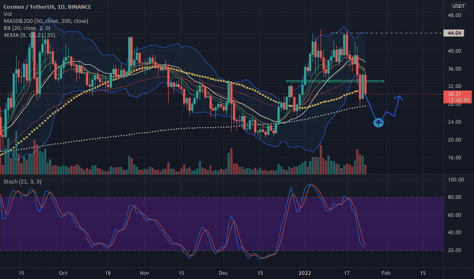 خریدATOM،تکنیکال،TradingChimp503