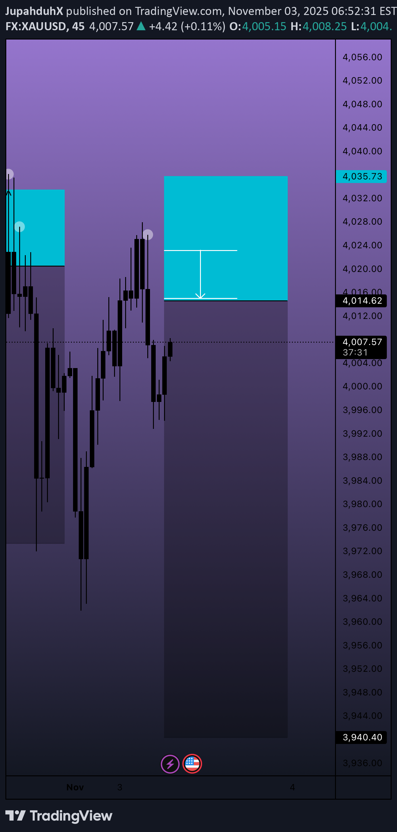 فروشPAXG،تکنیکال،JupahduhX
