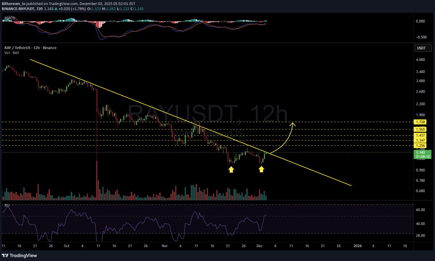 ،Teknik،Bithereum_io