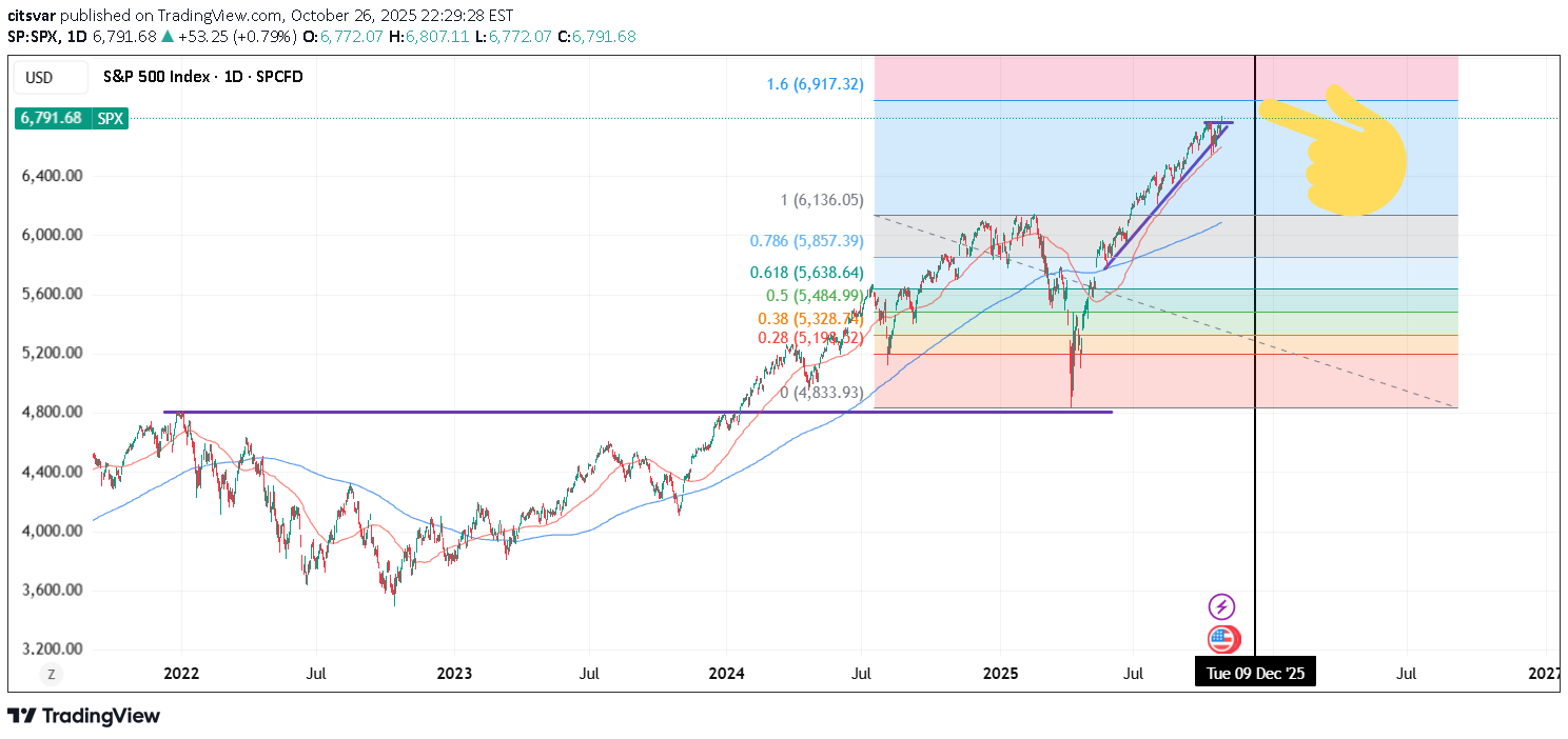 خریدSPYX،تکنیکال،citsvar