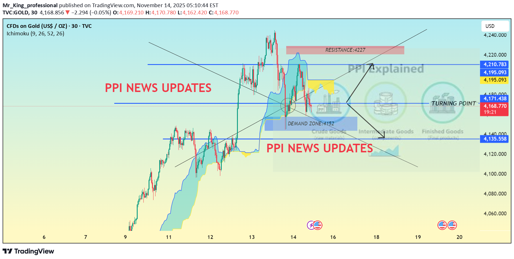 PAXG،تکنیکال،Mr_King_professional