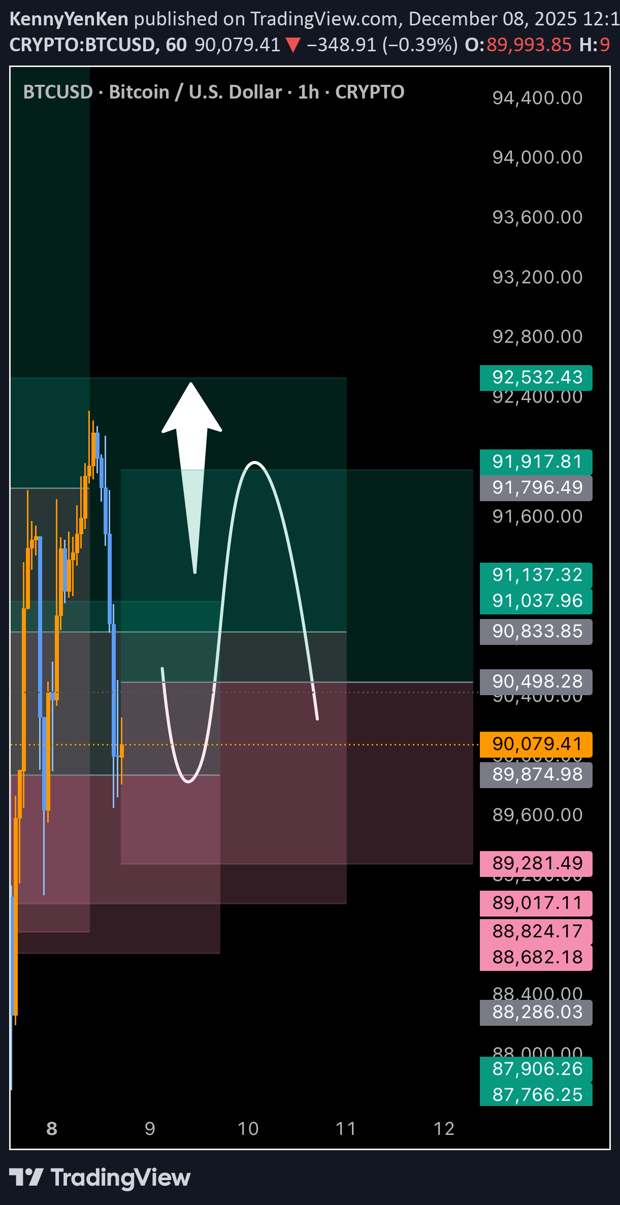 Buy،Technical،KennyYenKen
