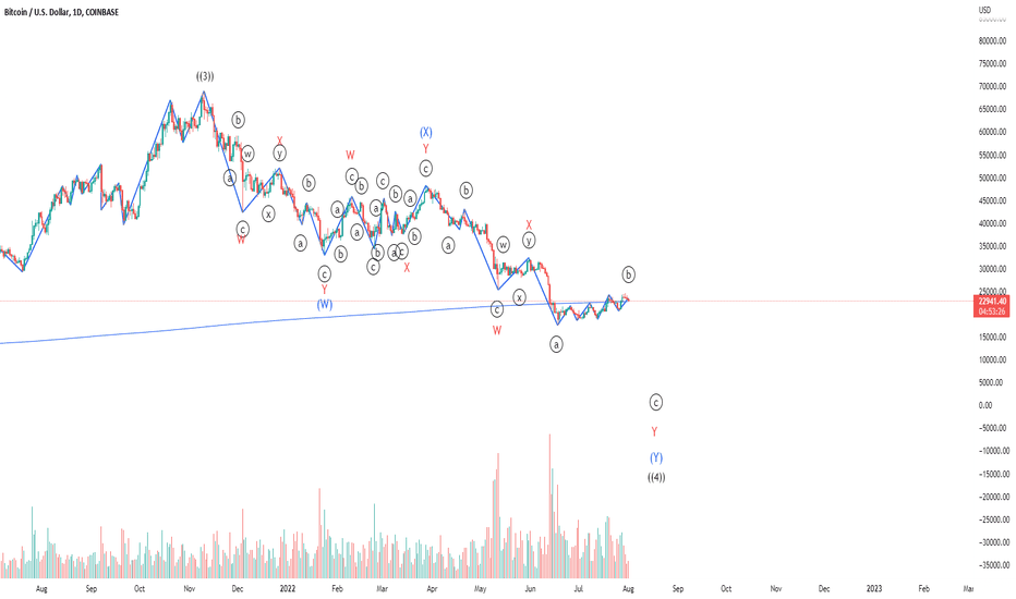 BTC،تکنیکال،HelioHelix