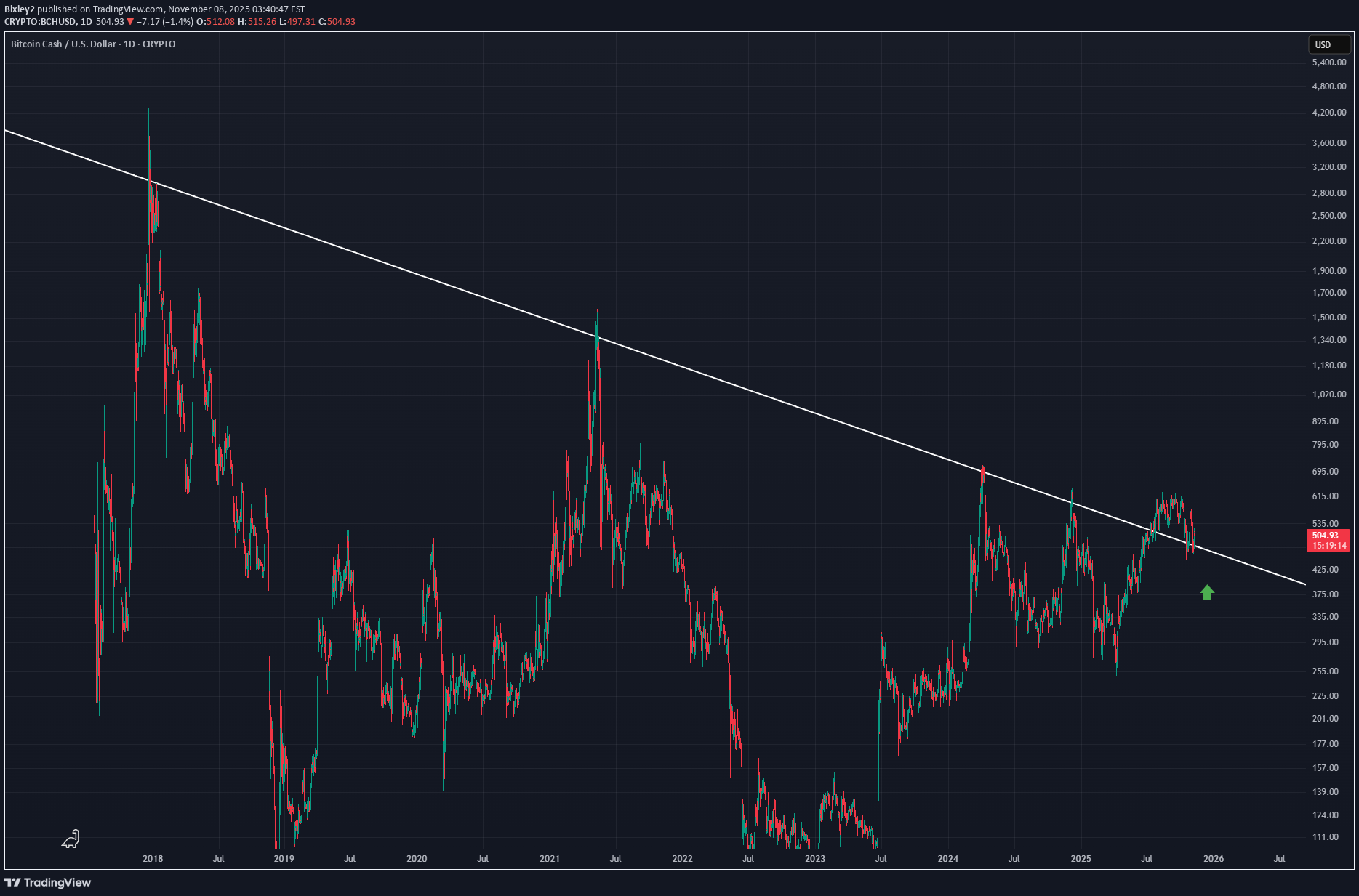 ،تکنیکال،Bixley2