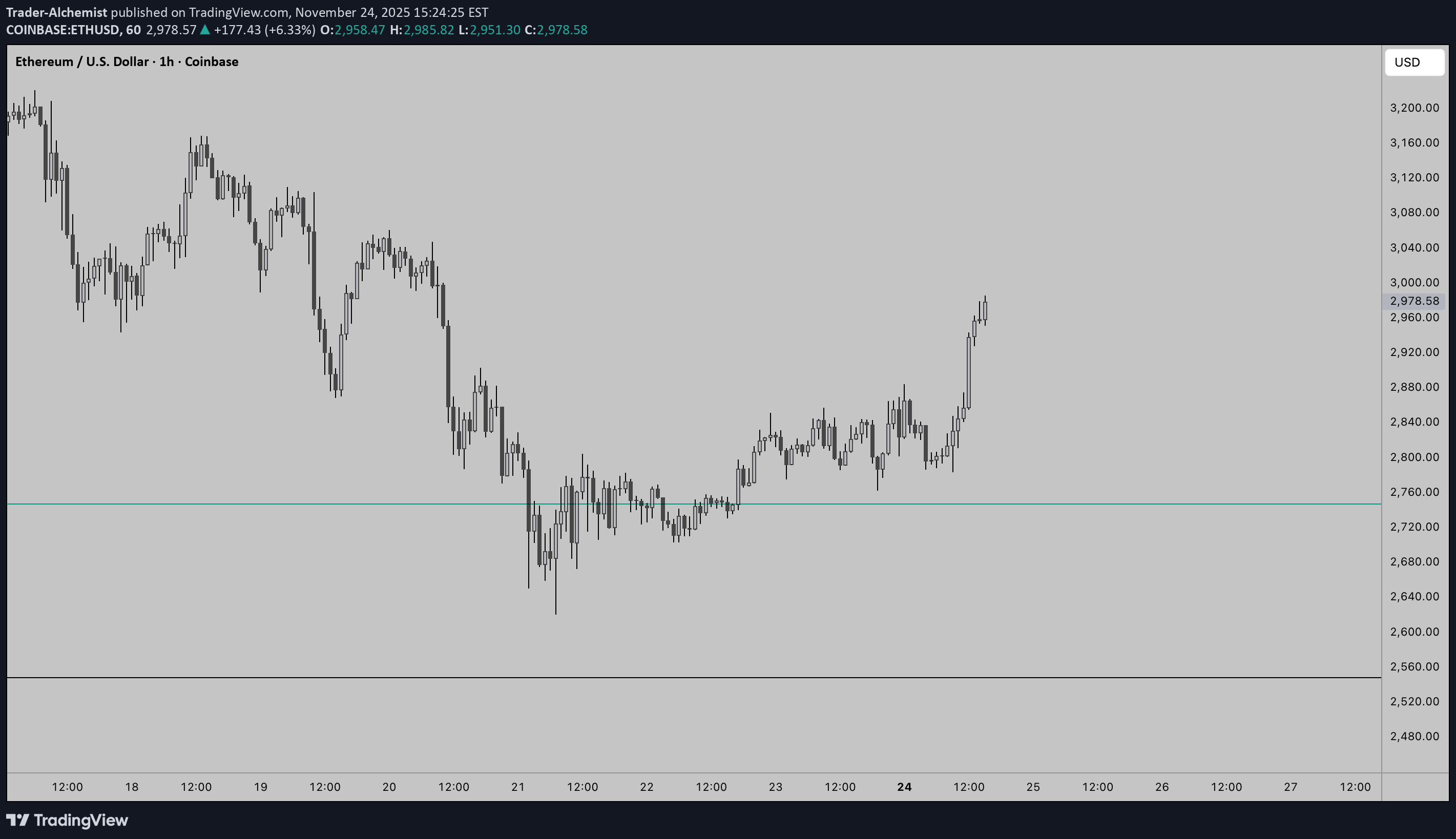 خریدETH،تکنیکال،Trader-Alchemist