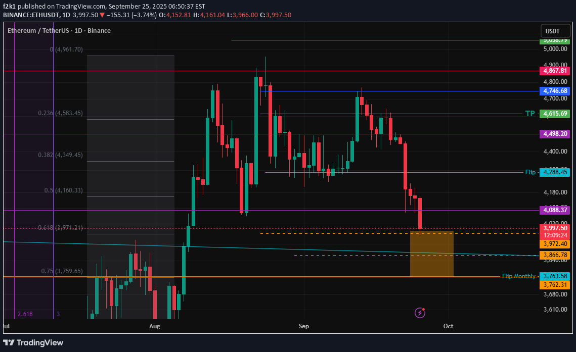 ETH،تکنیکال،f2k1