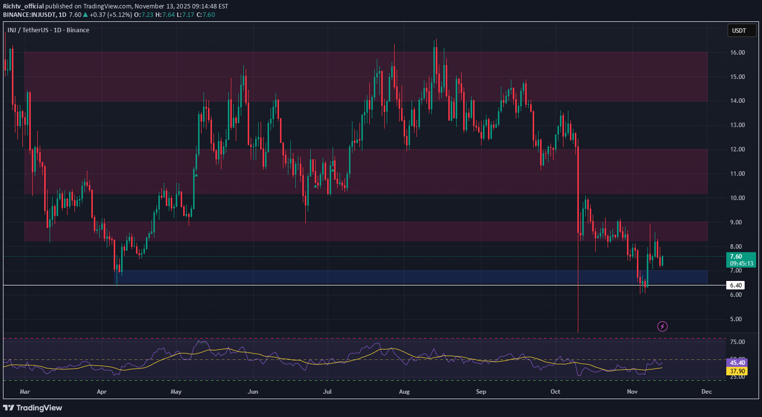 خرید،تکنیکال،Richtv_official