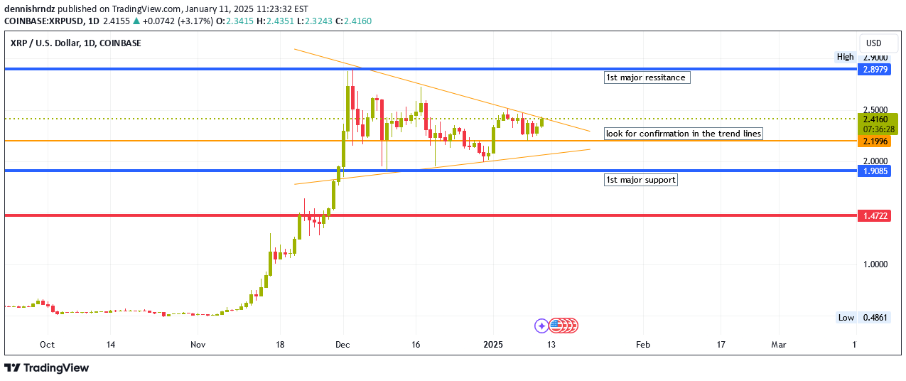 خریدXRP،تکنیکال،dennishrndz