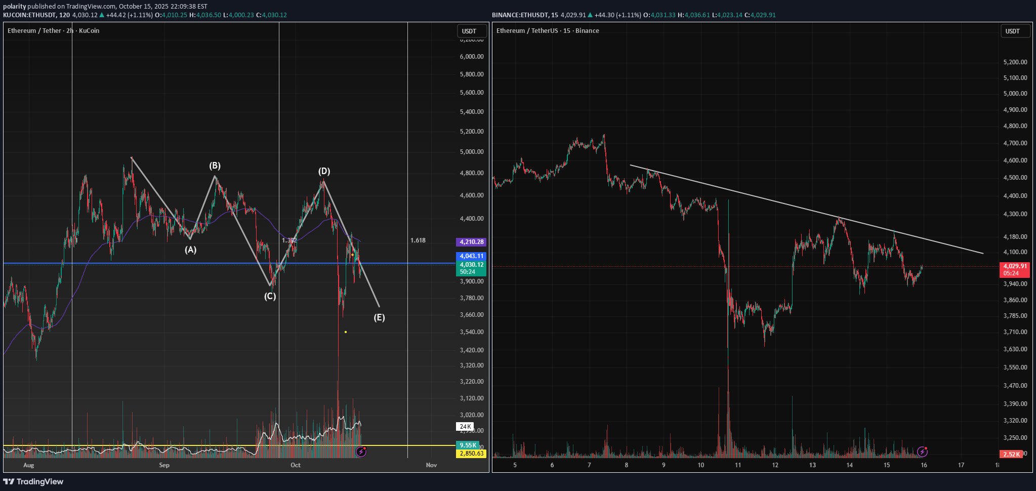 ETH،تکنیکال،polarity