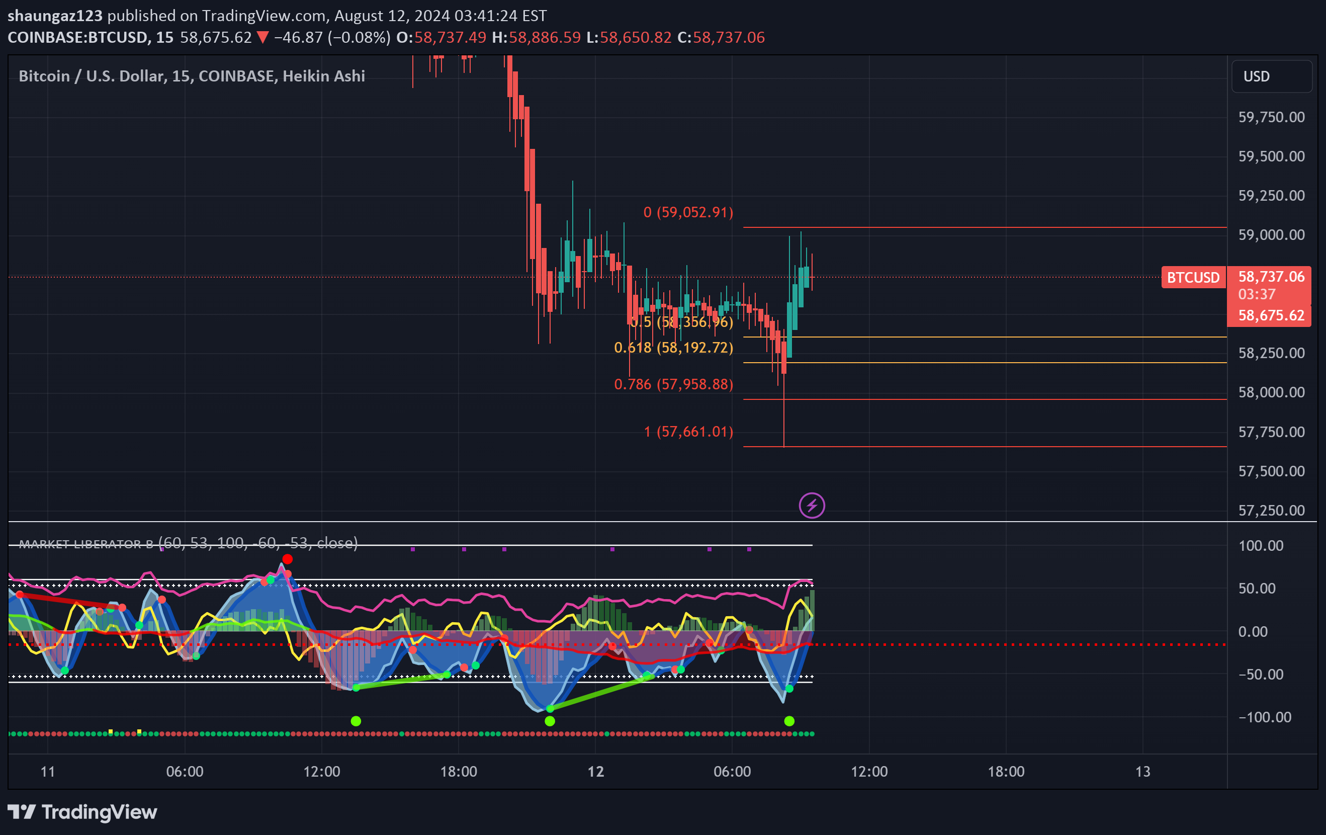 خریدBTC،تکنیکال،caulk