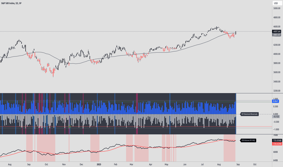 خریدS&P500،تکنیکال،bluesky509