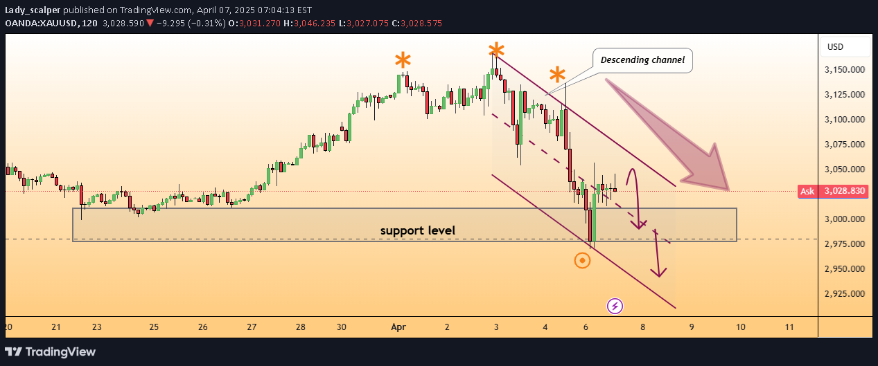 بيعPAXG،التحليل الفني،Lady_scalper