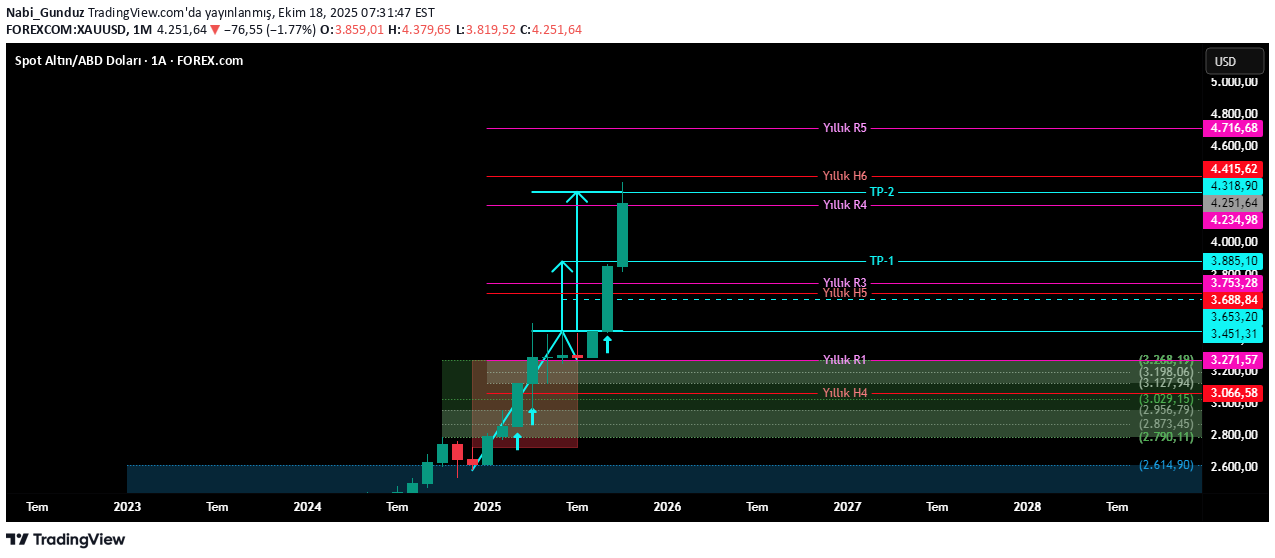 PAXG،تکنیکال،Nabi_Gunduz