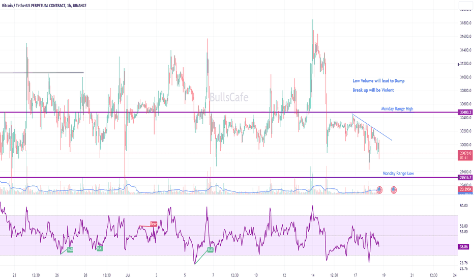 BTC،تکنیکال،BullsCafe